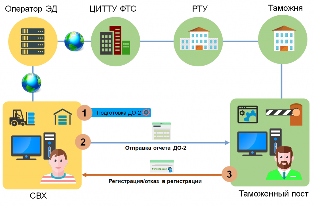 Сборник фтс