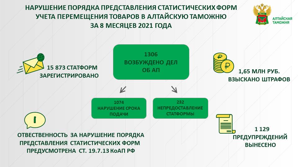 Статистическая форма учета перемещения товара таможня образец заполнения